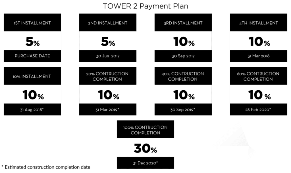 DOWNTOW VIEWS PAYMENT PLAN