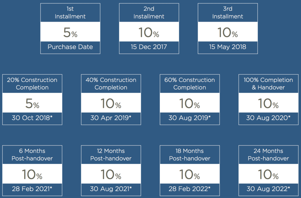 Creek Rise Payment Plan