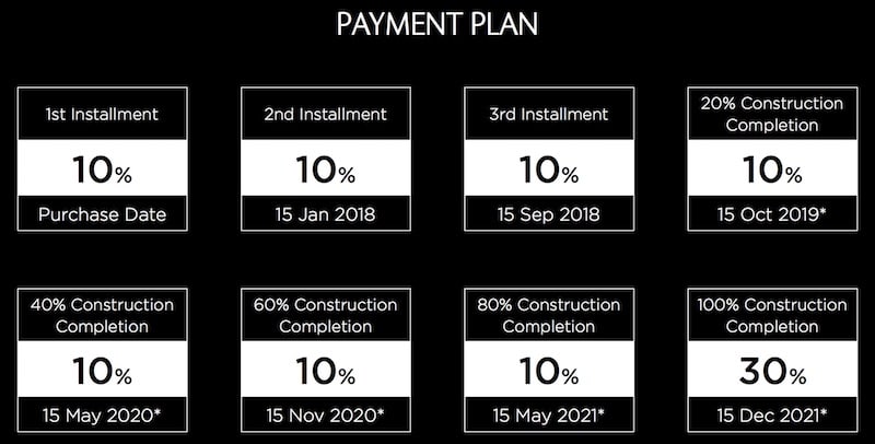 Address Habour Point Payment Plan