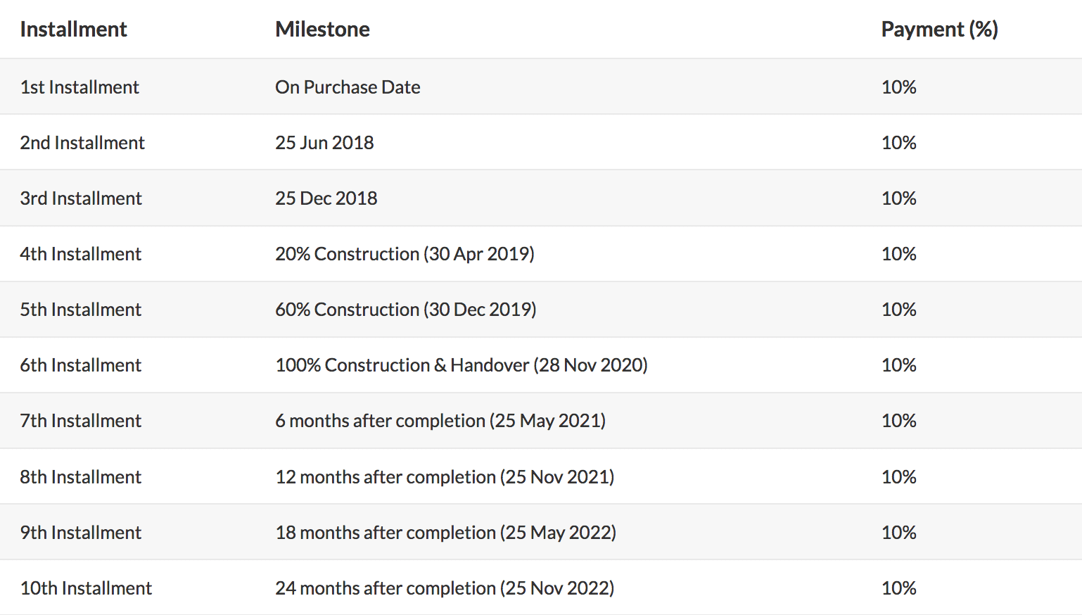 Park ridge Payment Plan