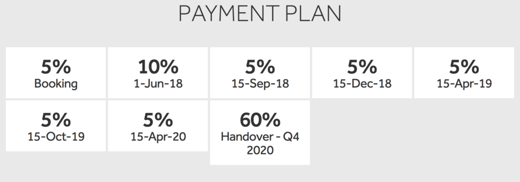 Arabella 3 Payment Plan