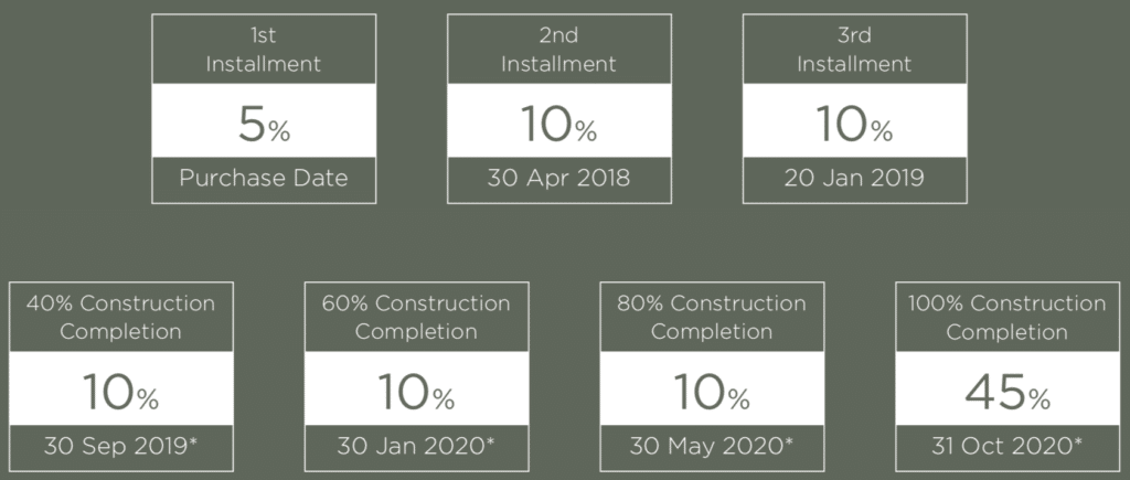 Club Villas Payment Plan