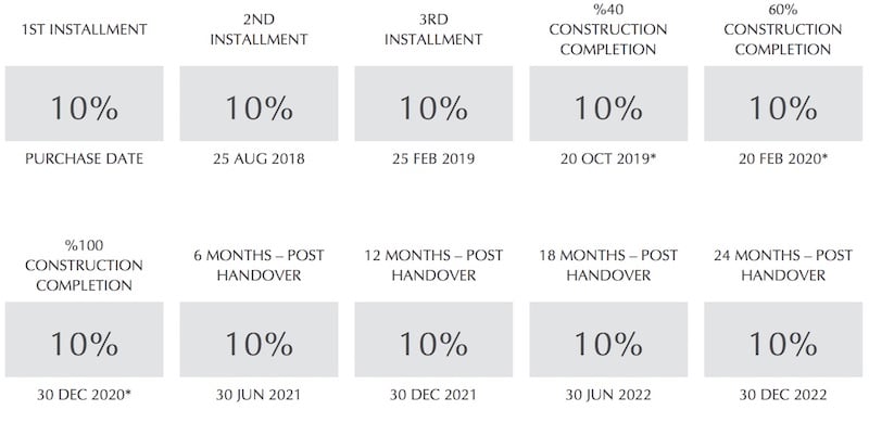 Saffron Payment Plan