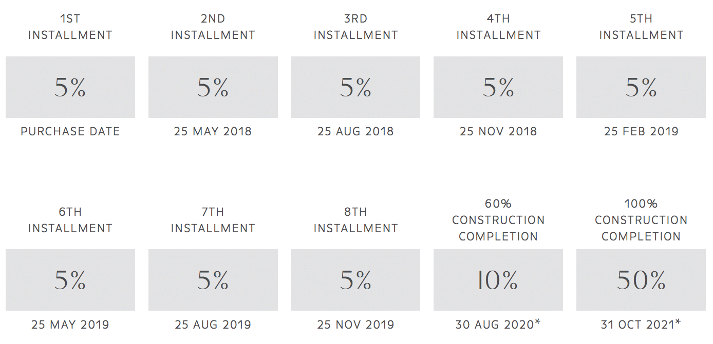 Sunrise Bay Payment Plan