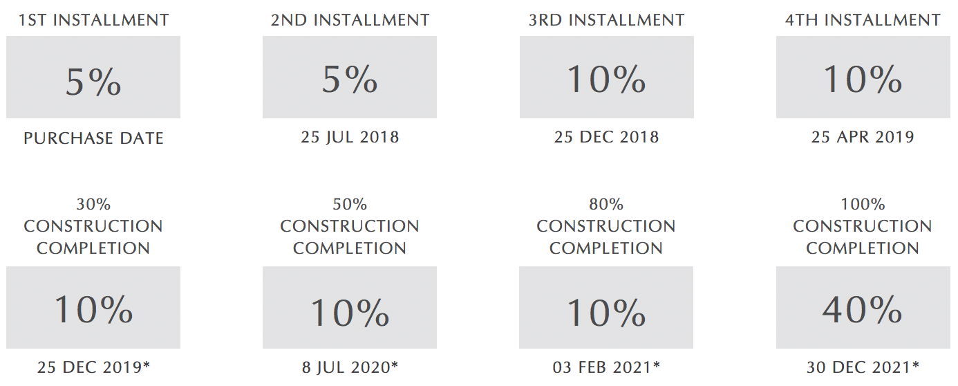 The Grand Payment Plan