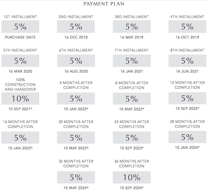 Camelia Arabian Ranches Payment Plan
