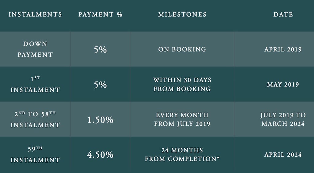 Golf Expo Payment Plan