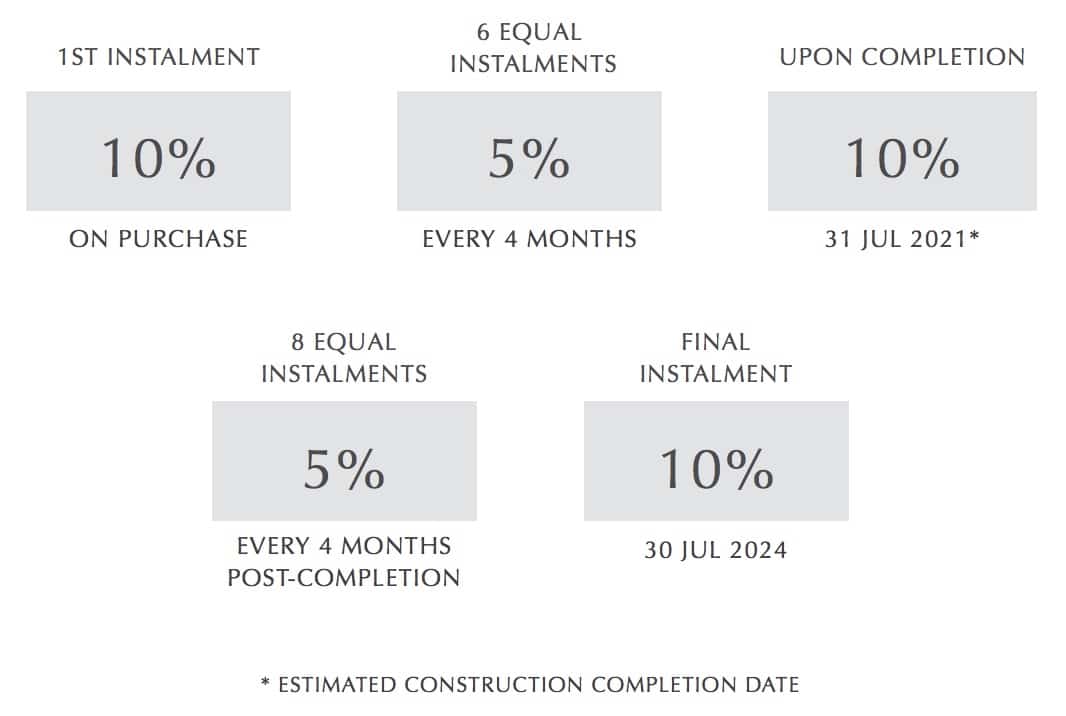 Golf Suites Payment Plan