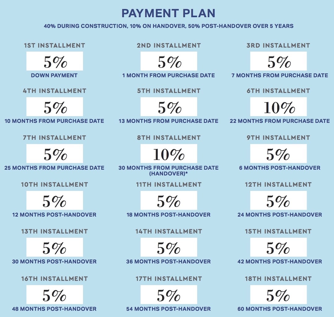 Cherrywoods Payment Plan
