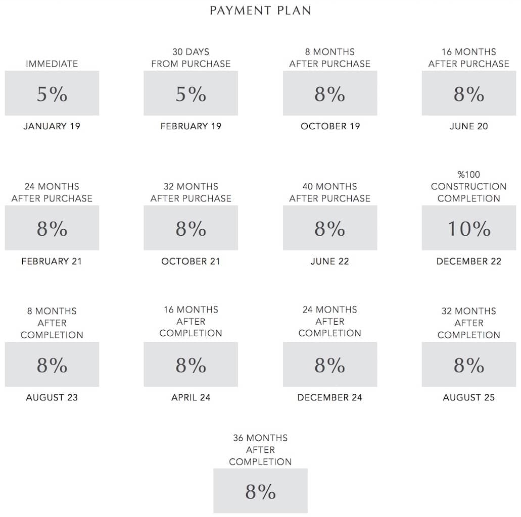 Palace Residences By Emaar Payment Plan