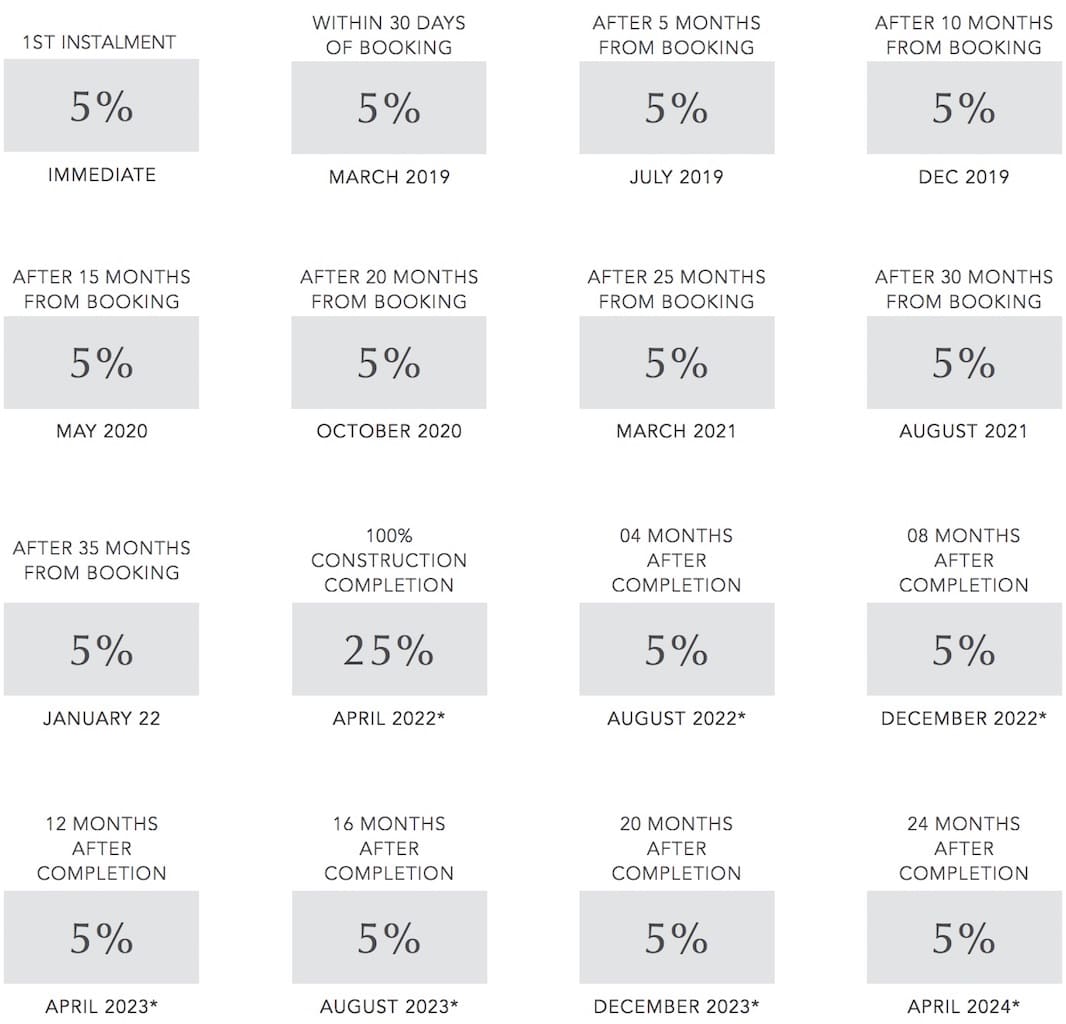 Bayshore Creek Beach Payment Plan