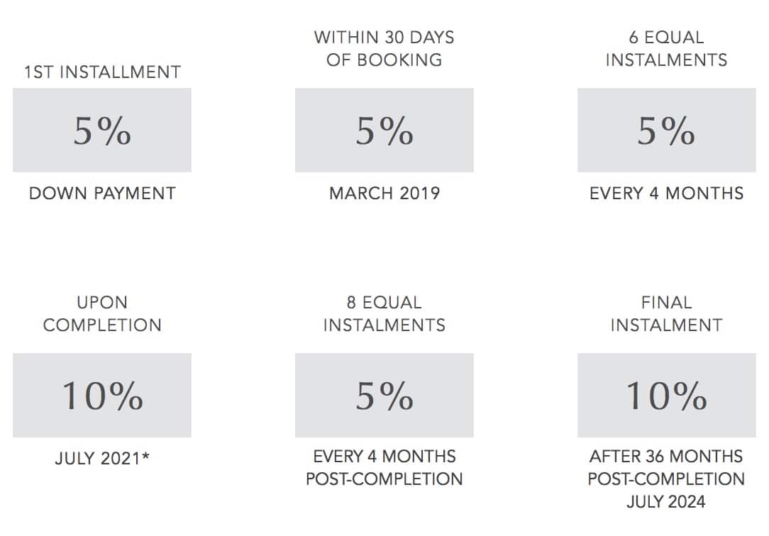 Golf Grove Payment Plan
