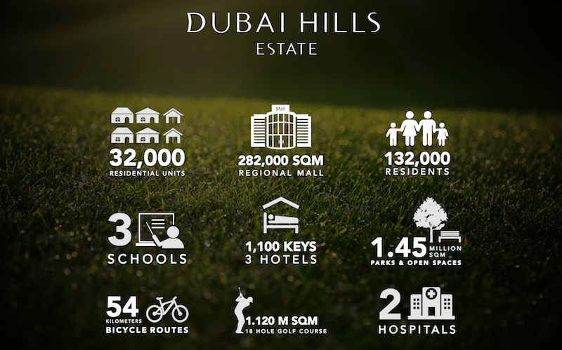 Dubai Hills Estate Off Plan Project Emaar