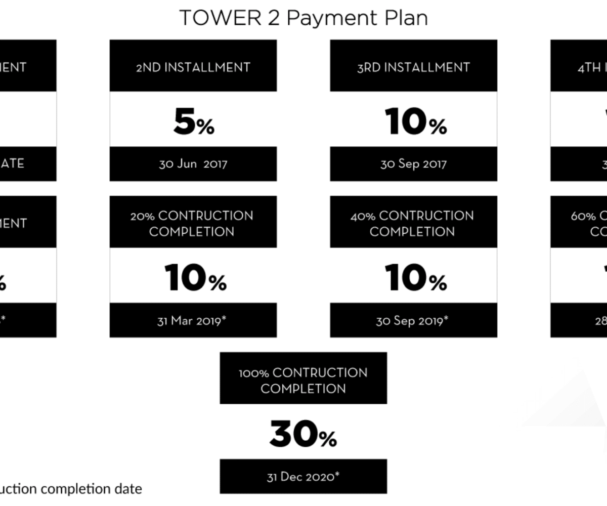 DOWNTOW VIEWS PAYMENT PLAN