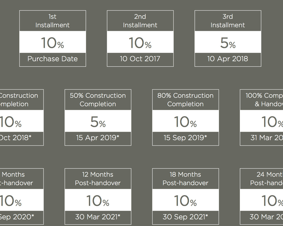 Park Heights 2 Payment Plan