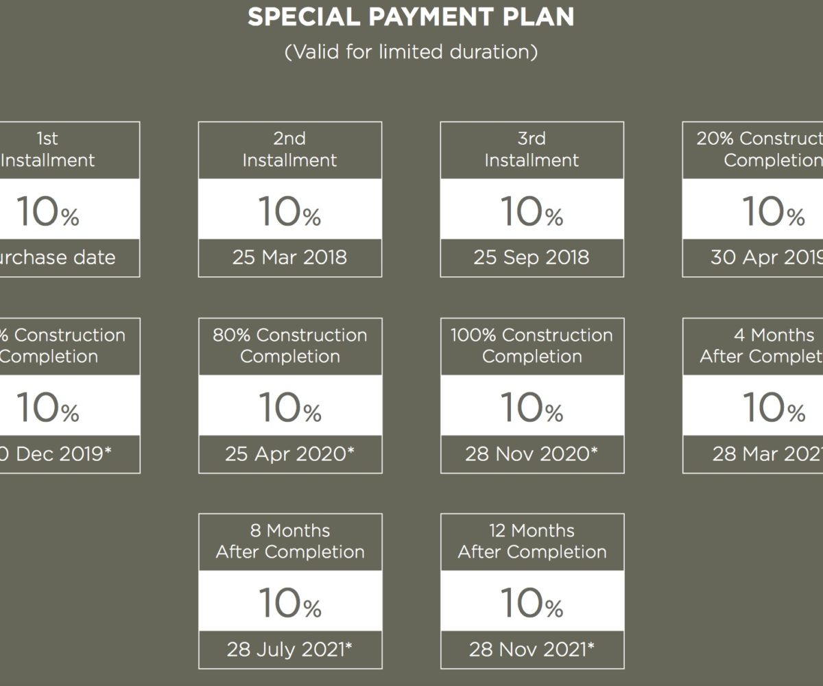 Park Ridge Payment Plan