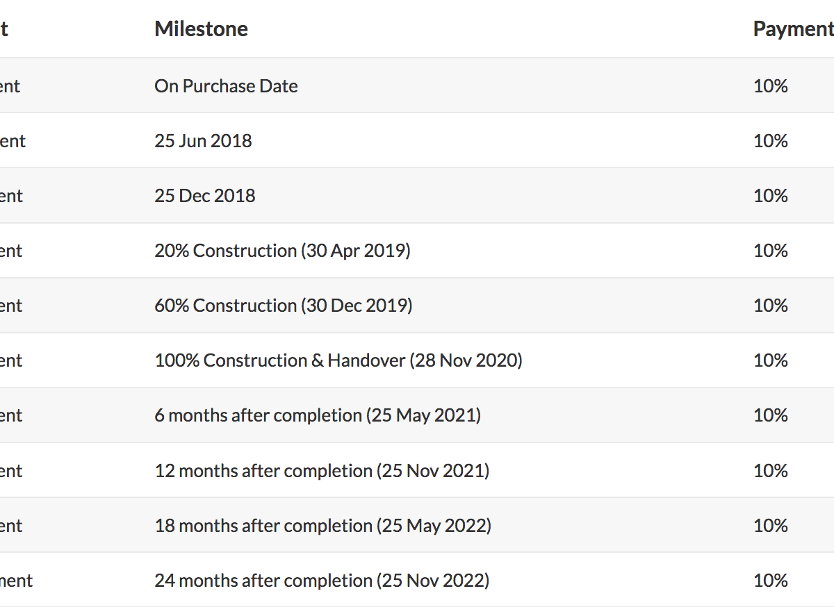 Park ridge Payment Plan