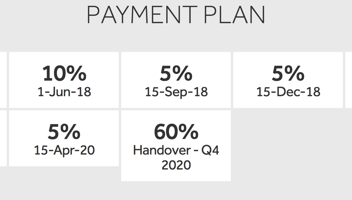 Arabella 3 Payment Plan