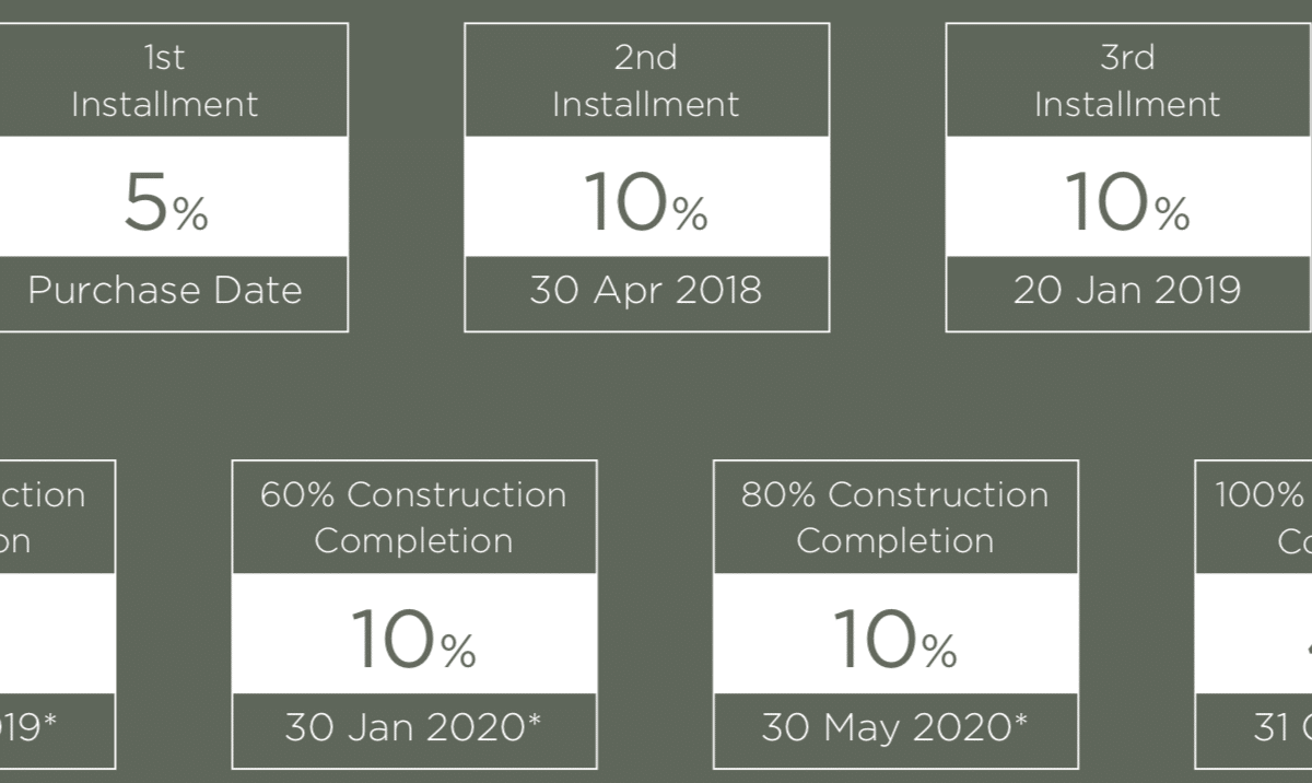 Club Villas Payment Plan