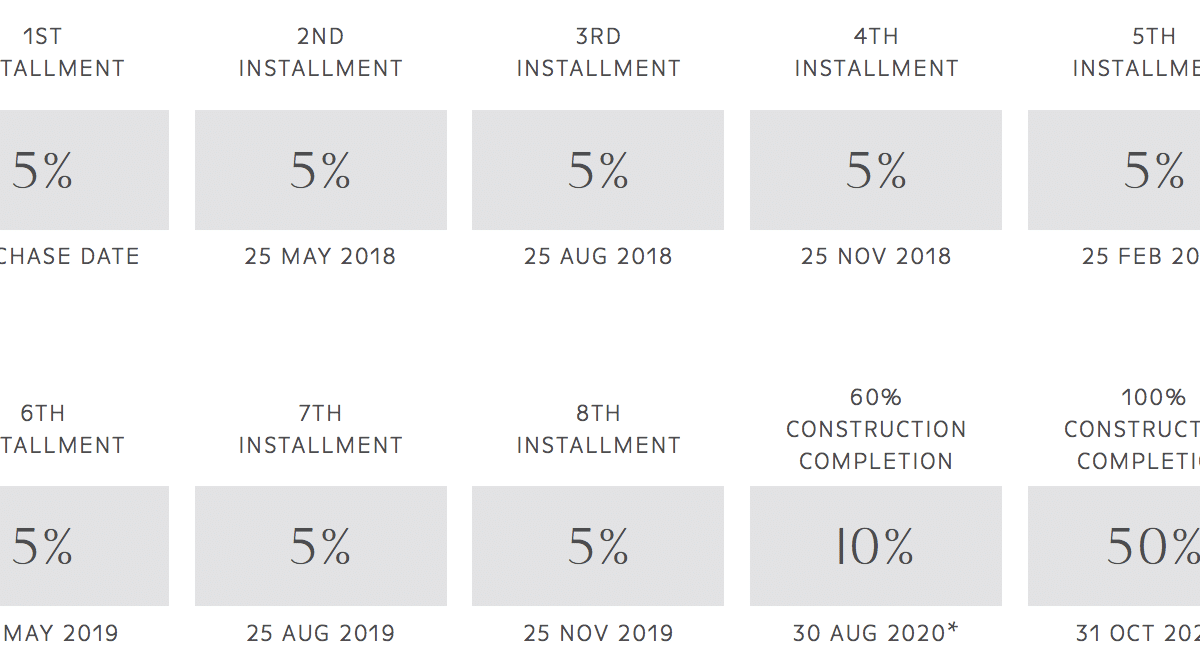 Sunrise Bay Payment Plan