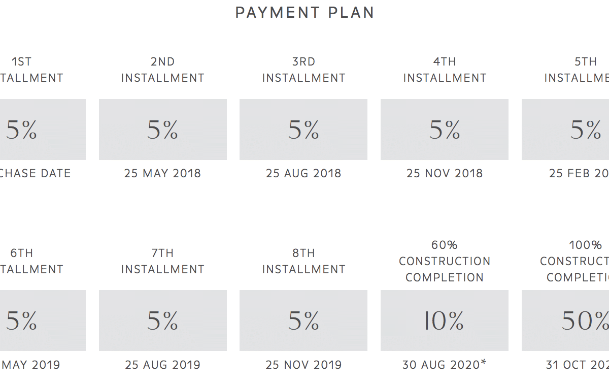 Sunrise Bay Payment Plan
