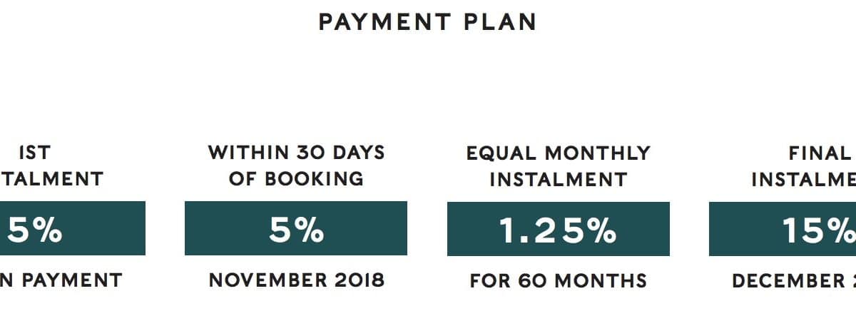 Expo Golf Villas Payment Plan