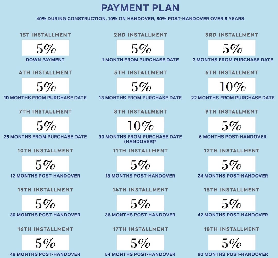 Cherrywoods Payment Plan
