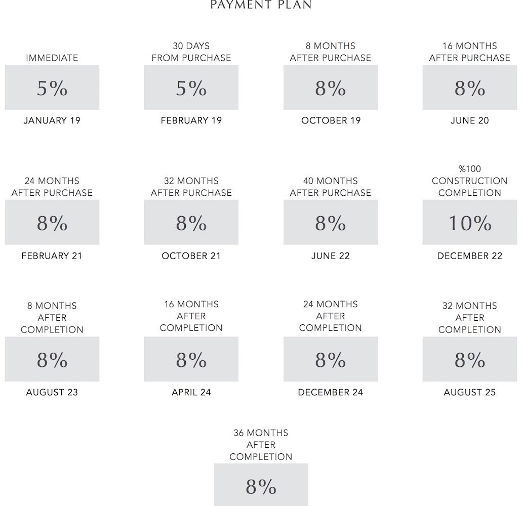 Palace Residences By Emaar Payment Plan