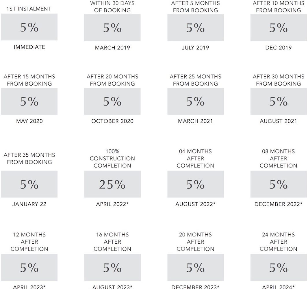 Bayshore Creek Beach Payment Plan